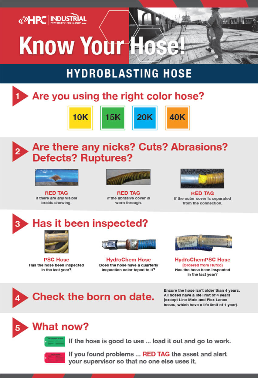 know-your host